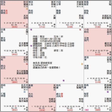 身宮 貪狼|命宫貪狼星 : 斗數14主星貪狼坐命之化祿化權化忌